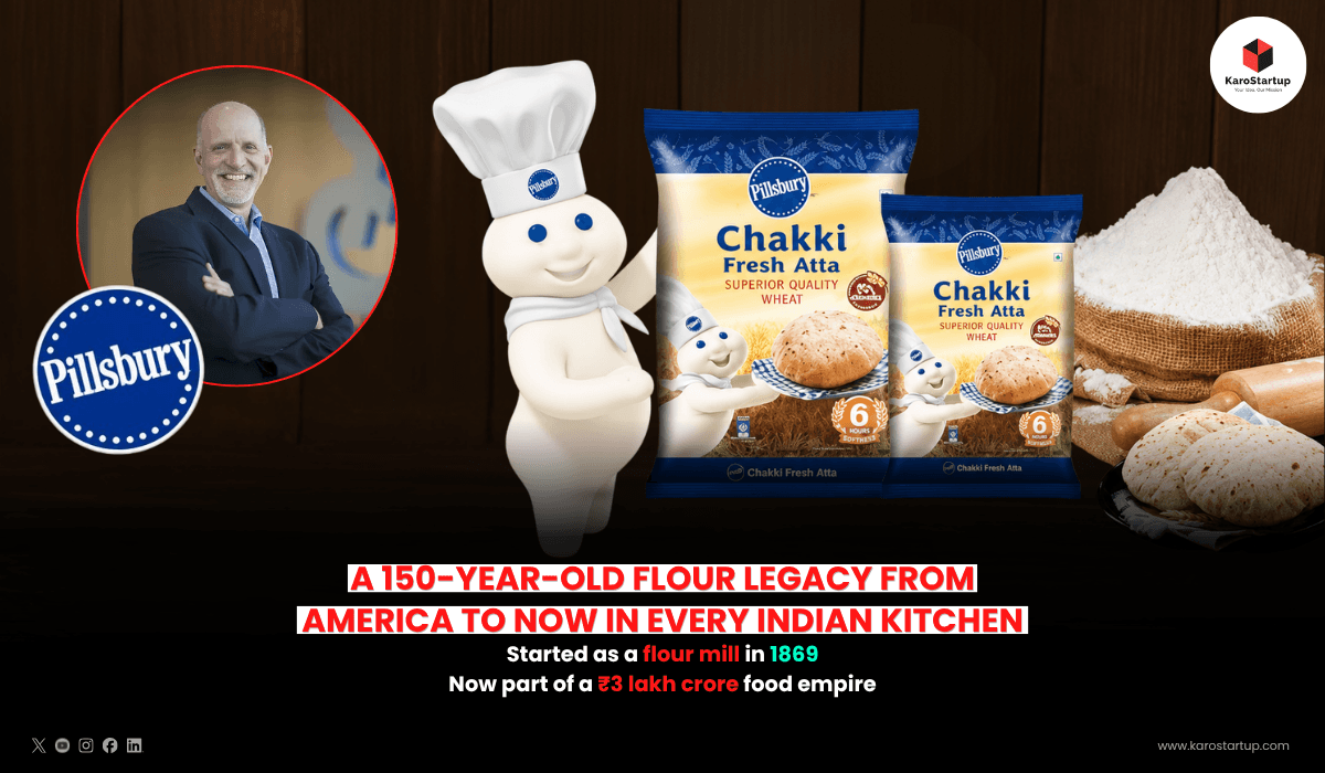 From a Mississippi Flour Mill to Every Indian Kitchen: The Pillsbury India Success Story