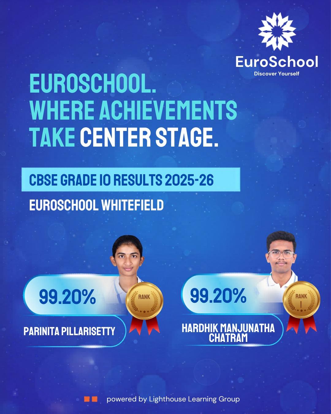 EuroSchool Students Discover Their Potential with 100% CBSE Grade 10 Success; Toppers Achieve 99.20% Excellence
