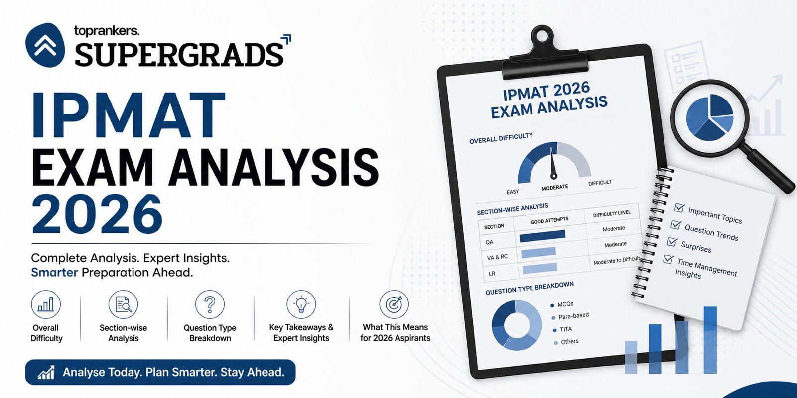 IPMAT Rohtak 2026 Conducted Successfully; Supergrads Releases Initial Post-Exam Analysis