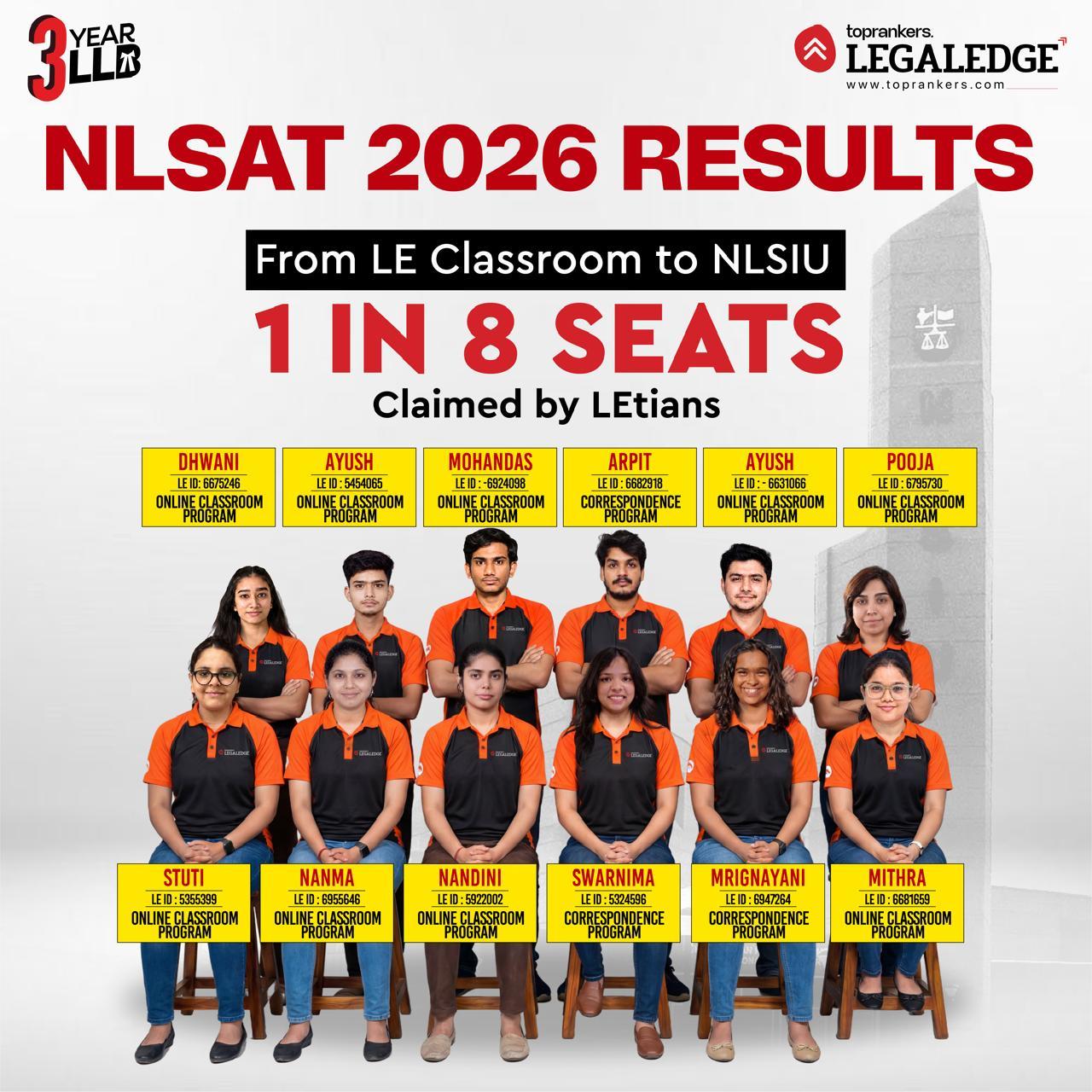 LEtians Dominate NLSAT 2026: 15 Confirmed Selections, Top AIRs & 1 in Every 8 Selected Students From LegalEdge