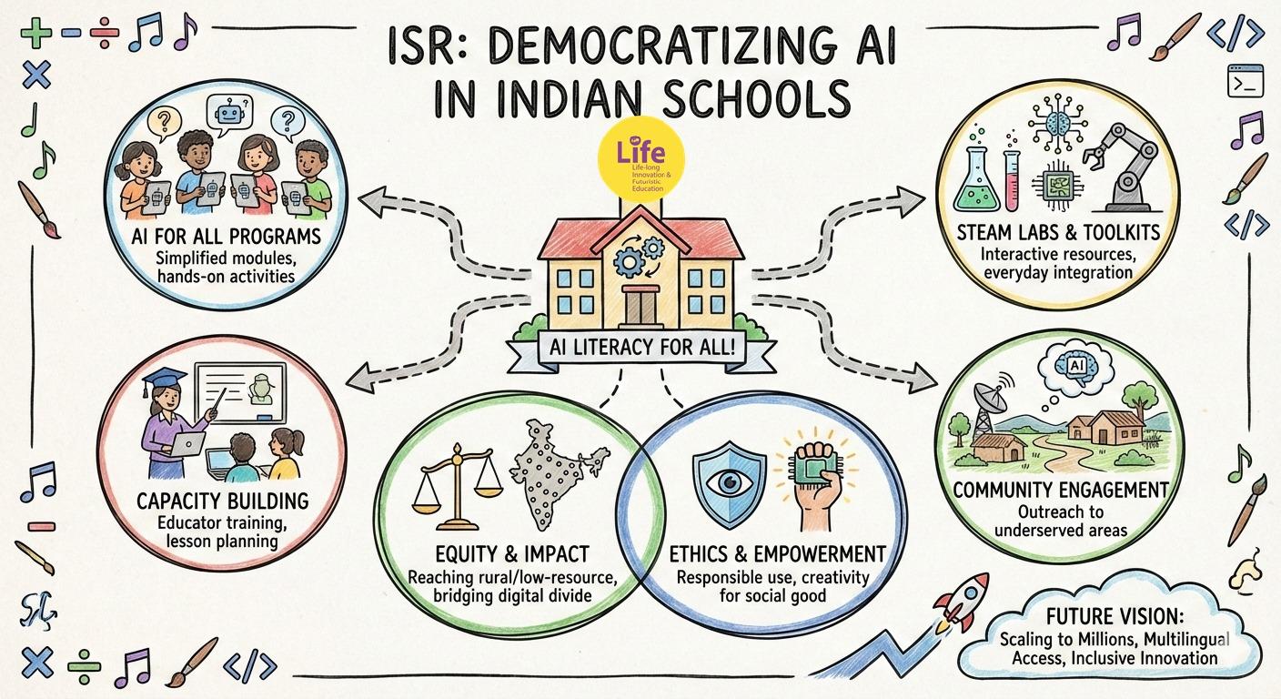 ISR Leads to Democratize AI Skills Across Indian Schools
