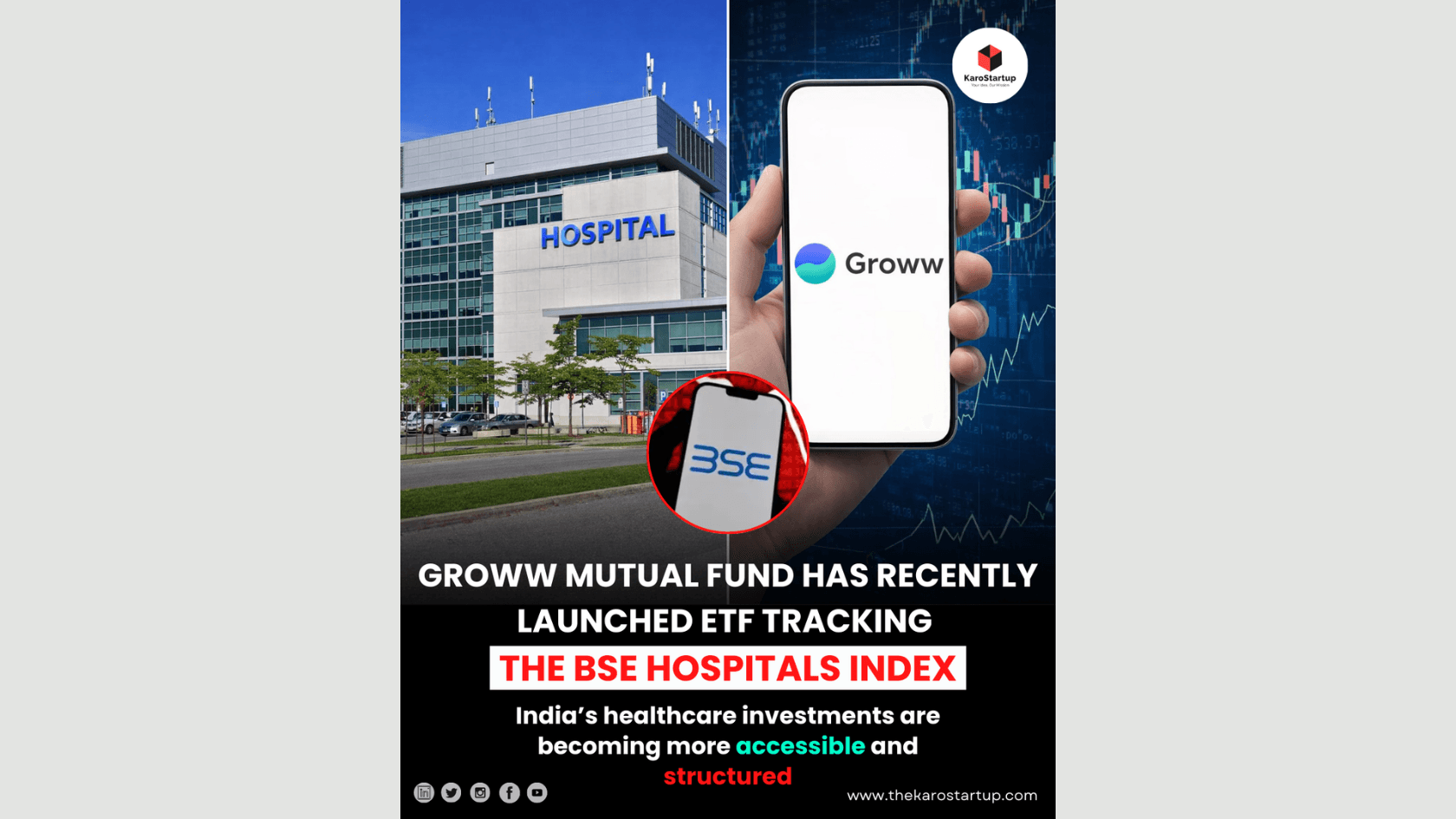 Groww Mutual Funds Introduces BSE Hospitals ETF, Expands into Healthcare Investing